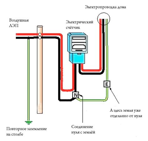 Как диагностировать фазу обсеменения?