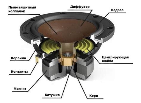 Как динамик передает звук?