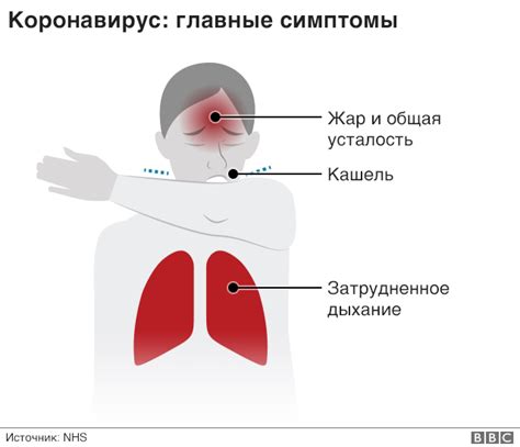 Как долго длится нивл при COVID-19?