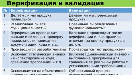 Как долго длится процесс верификации?