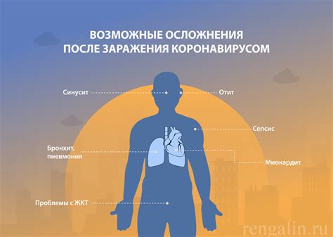 Как долго у человека проходит COVID-19 и как происходит процесс излечения?