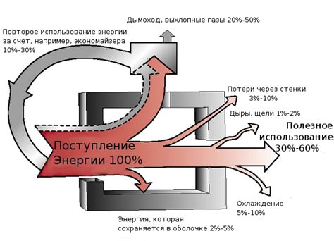 Как достичь и поддерживать энергетический баланс?