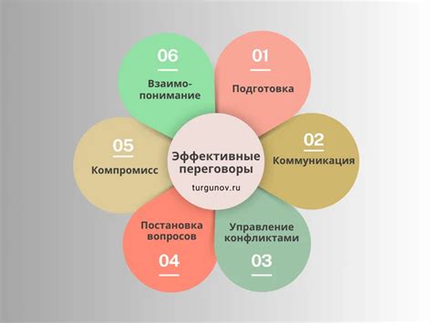 Как достичь мотивированного обращения?