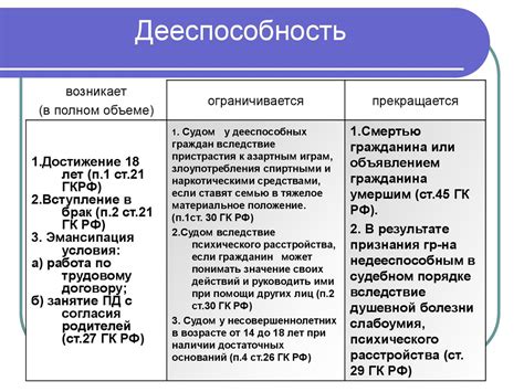 Как достичь полной дееспособности