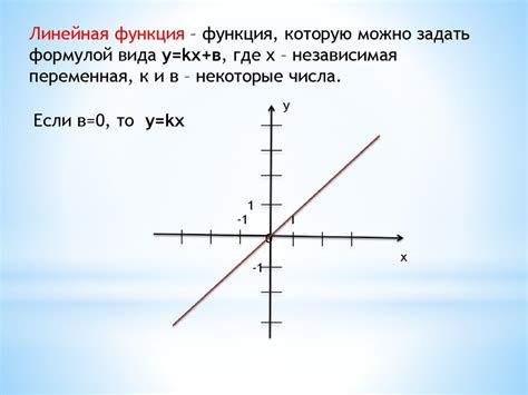 Как задать линейную функцию формулой