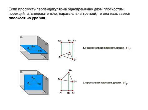 Как задать плоскость?