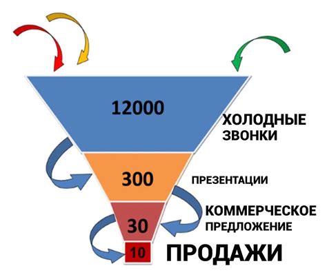 Как заинтересовать с первой фразы