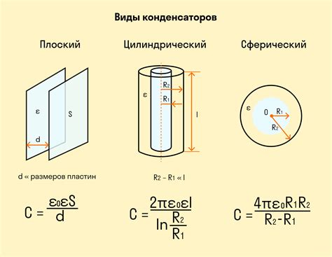 Как закоротить конденсатор в физике?