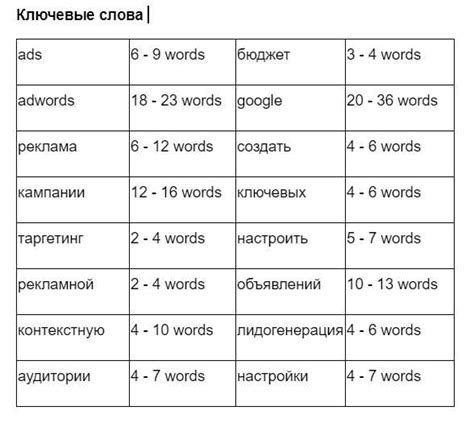 Как заменить слово наиболее эффективно