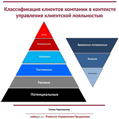 Как занятие продажами способствует пониманию клиентской потребности