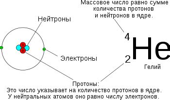 Как зарядовое число определяет свойства элементов