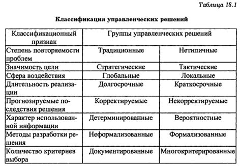 Как избежать "палки двух концов" в принятии решений