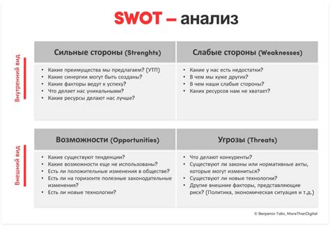 Как избежать выбраковку анализа