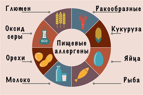 Как избежать глютена в пище