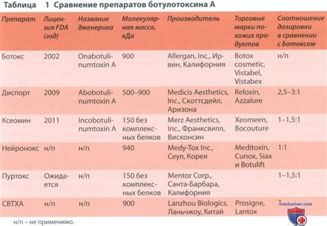 Как избежать нейротоксинов в быту