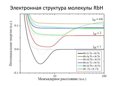 Как избежать неупругих столкновений