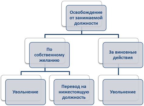 Как избежать освобождения от должности: полезные рекомендации