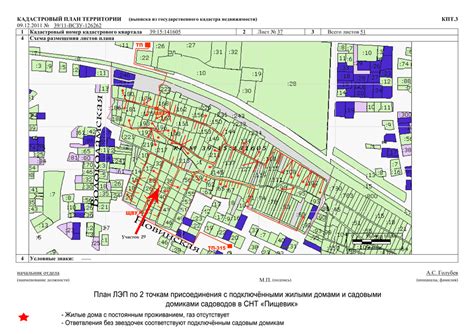 Как избежать ошибок при выборе наименования энергопринимающих устройств?