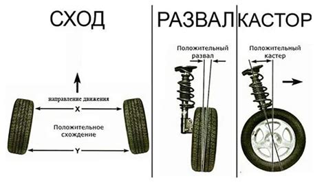 Как избежать повреждений колес и подвески на шершавых дорогах