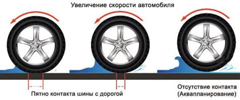 Как избежать полной потери автомобиля?