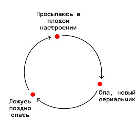 Как избежать попадания в порочный круг "загоняния себя"