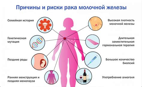 Как избежать проблем с гетерогенными плотностями молочной железы?