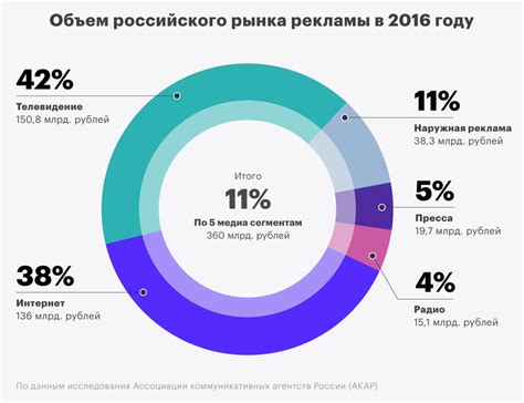 Как избежать скрытой рекламы: советы для потребителей и компаний