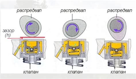 Как избежать стукающих клапанов?