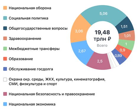 Как изменение цен на акции влияет на экономику?