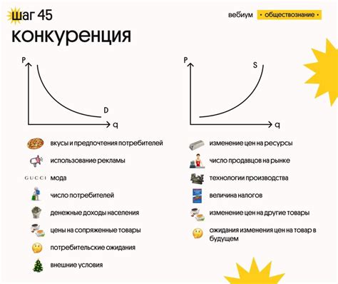 Как изменить фактор спроса