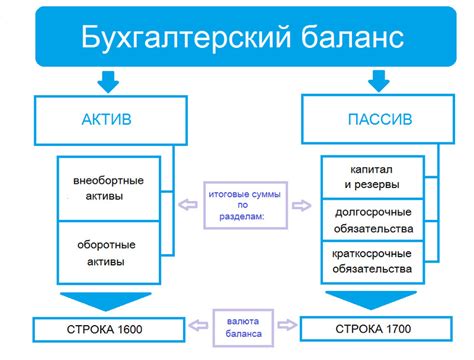 Как изменяется валюта баланса в условиях мирового кризиса?