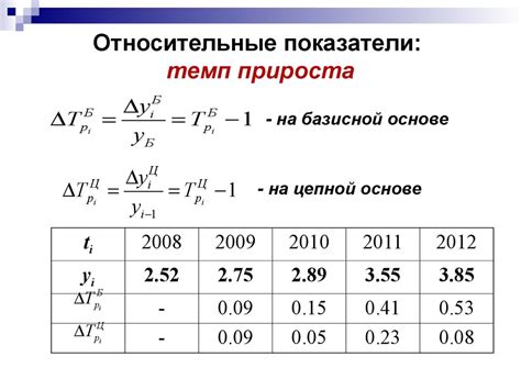 Как измерить абсолютное изменение?