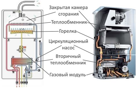 Как измерить нагрузку котла