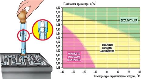 Как измерить плотность материала