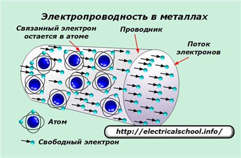 Как измерить повышенную электропроводность мембраны