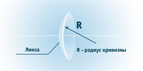 Как измерить радиус кривизны линзы