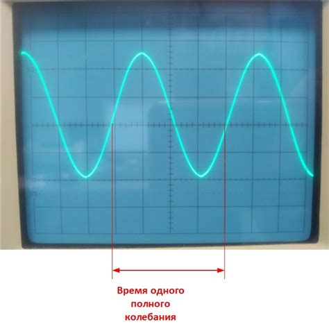 Как измерить частоту и продолжительность схваток?