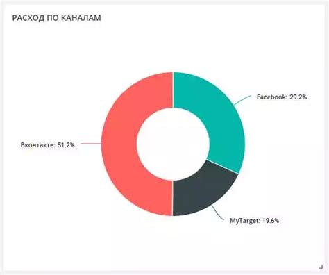 Как измерить эффективность полировки кликов?