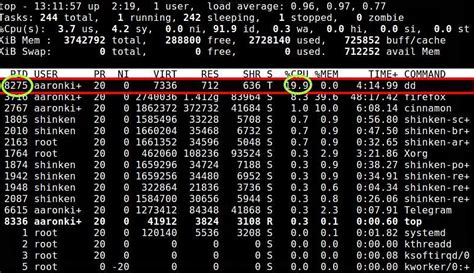 Как измерить CPU Utilization и что означают его значения