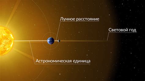 Как измеряется время полета света