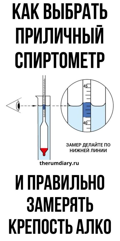 Как измеряется градус алкоголя?