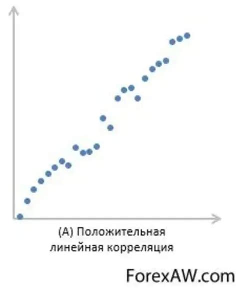 Как измеряется корреляция?