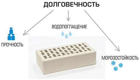 Как измеряется морозостойкость?