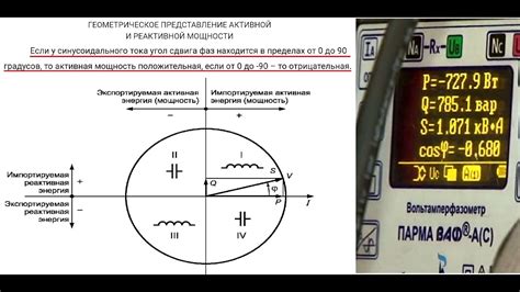 Как измеряется отрицательная активная мощность