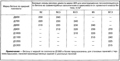 Как измеряется плотность бетона?