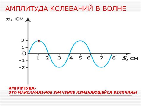 Как измеряется полная амплитуда?