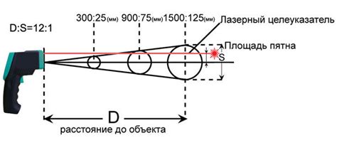 Как измеряется разрешение пирометра?