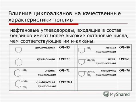 Как измеряется цетановое число