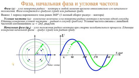 Как измеряется частота?