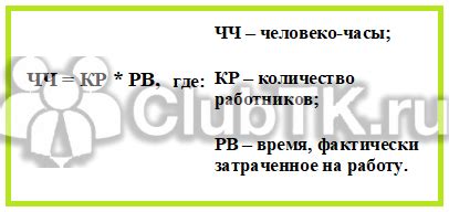 Как измеряется человеко-час труда?